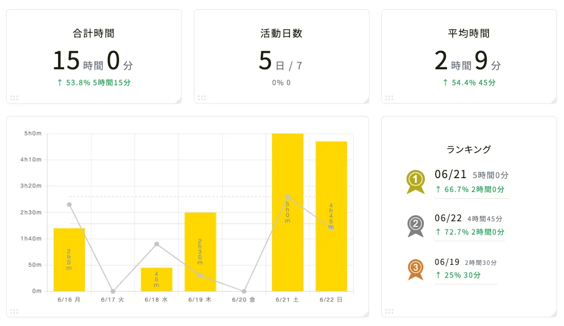 仕事・ワークライフ