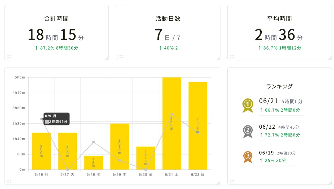 仕事・ワークライフ