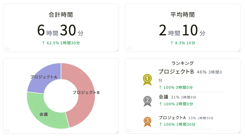 仕事・ワークライフ