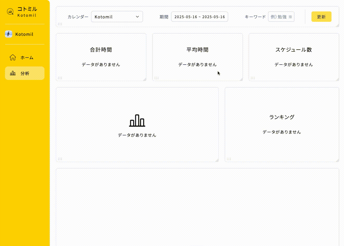 Kotomil Basic Plan preview
