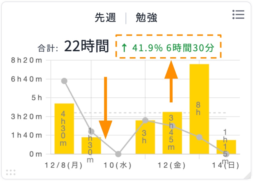 比較機能イメージ