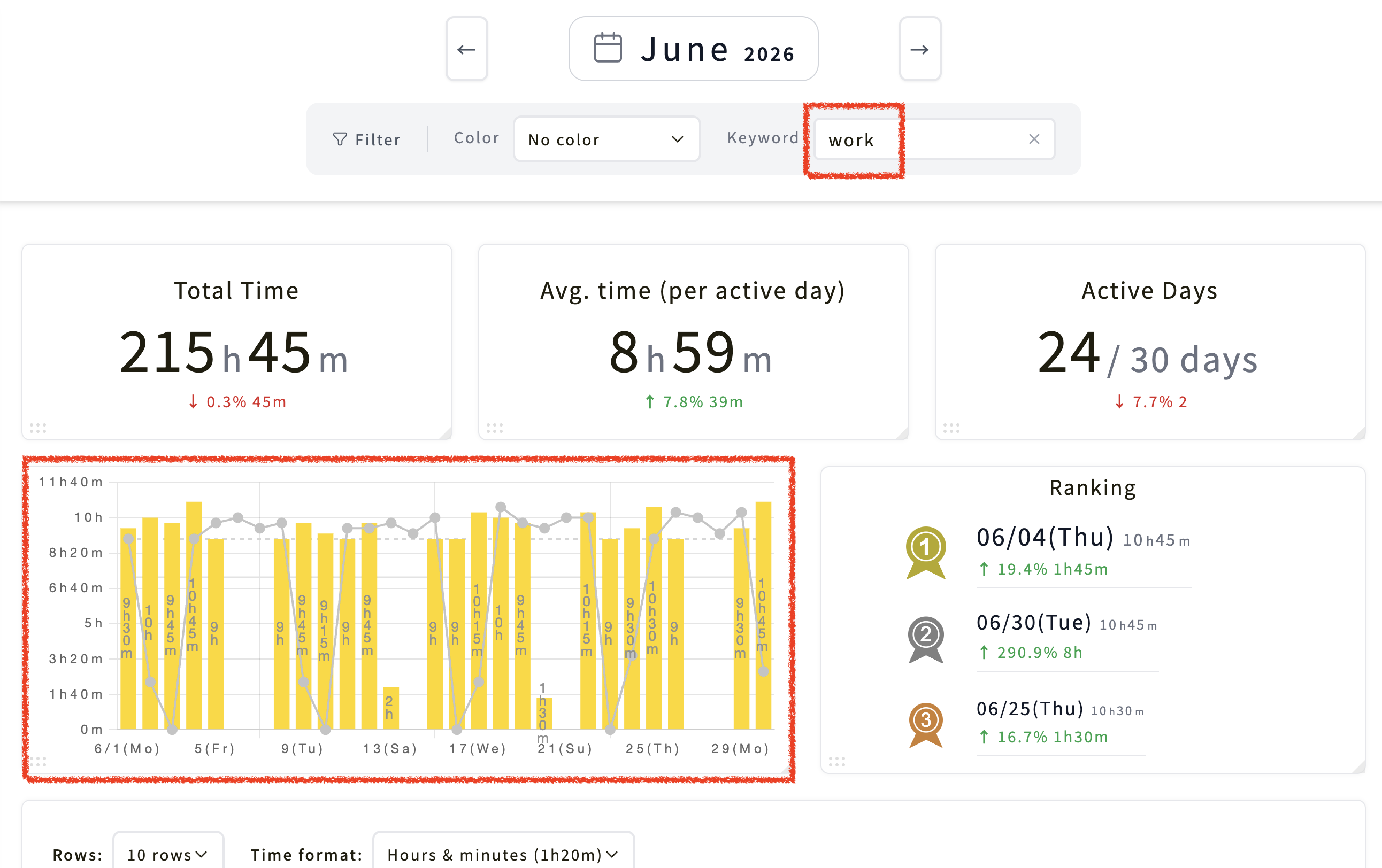kotomil-transition-results