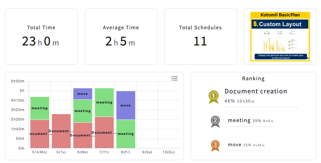 Kotomil analysis results for Google Calendar events