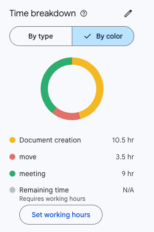 Google Calendar time breakdown by color