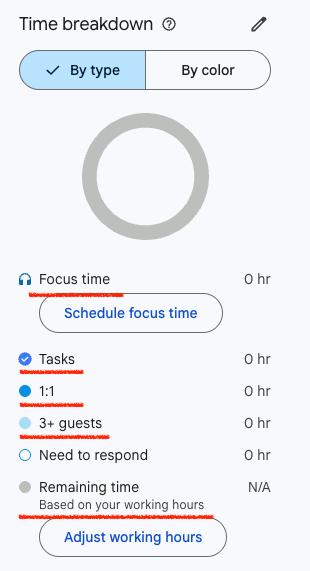 Google Calendar time breakdown by type