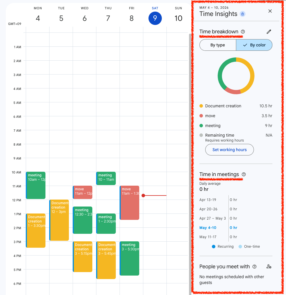 Google Calendar Time Insights panel