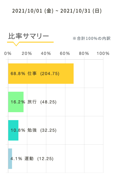 ratio_result_sp