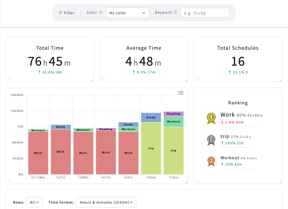 kotomil-analytics