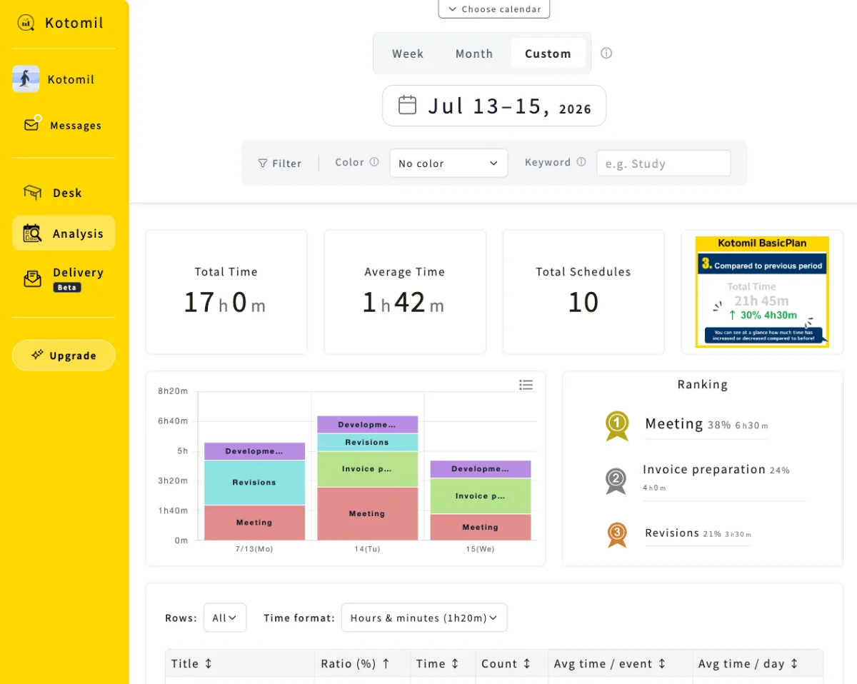 Visualize Freelance Work Hours with Kotomil