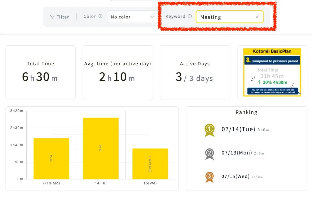 Analyze Projects and Tasks by Keyword