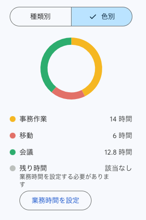 Googleカレンダーの色別時間内訳