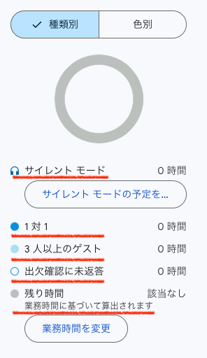 Googleカレンダーの種類別時間内訳