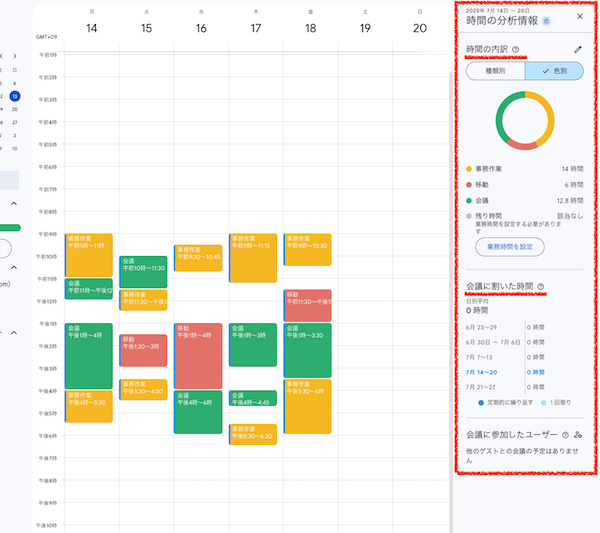 Googleカレンダーの時間の分析情報パネル