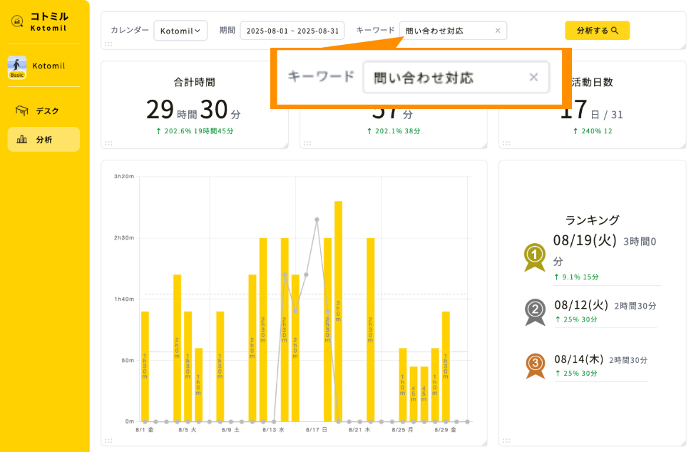 案件別・作業別にキーワードで集計する