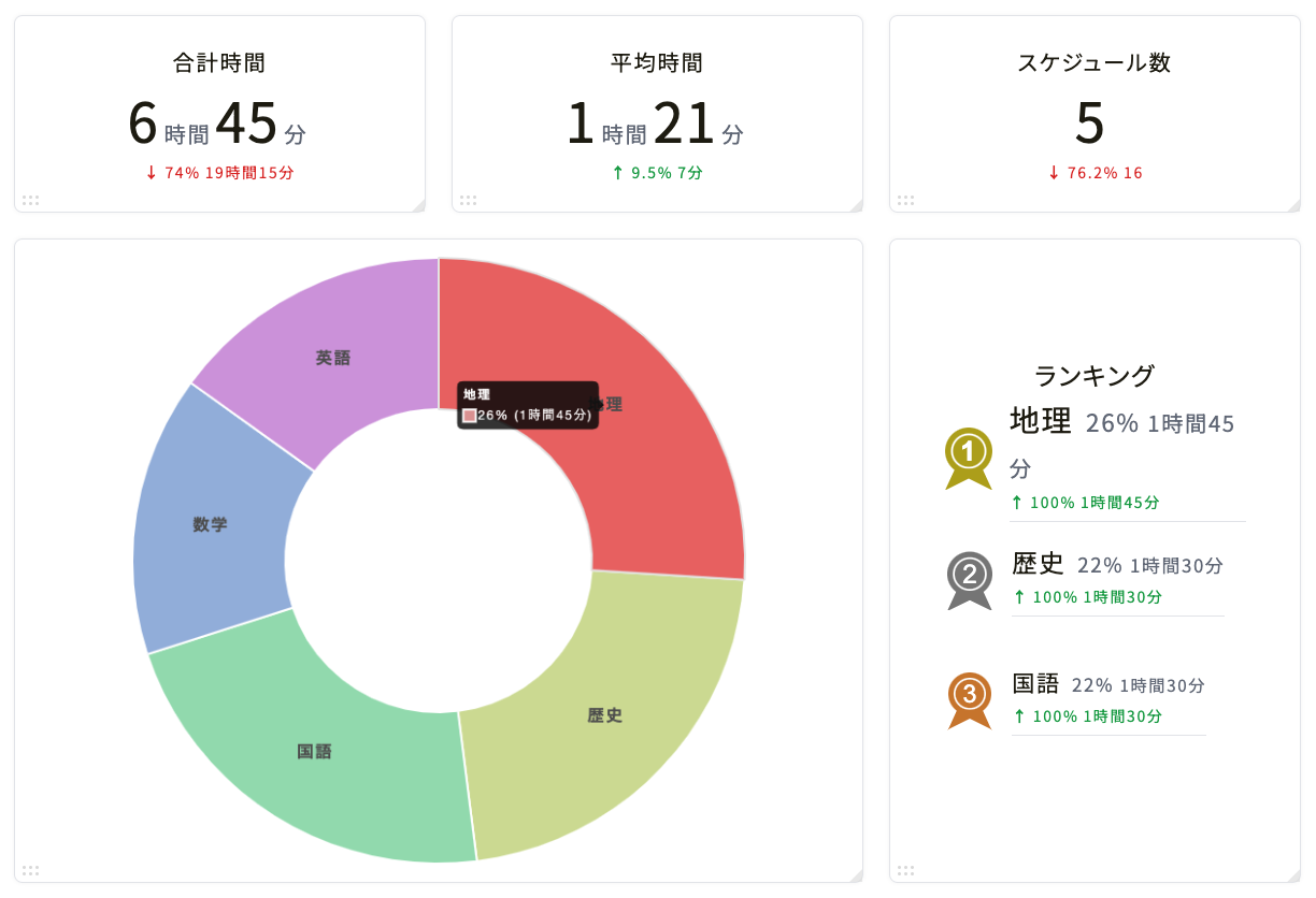 kotomil-ratio-results