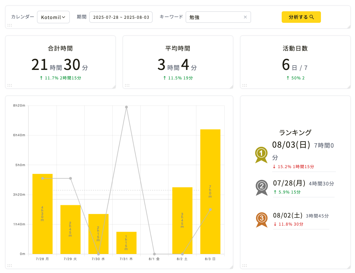 kotomil-transition-results