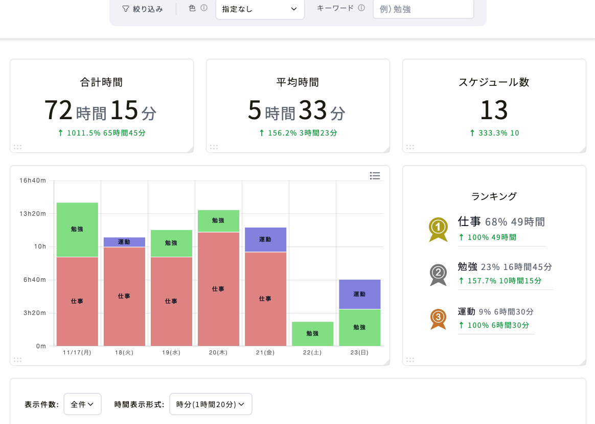 kotomil-analytics